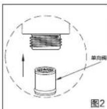 PHILIPS ASH1512 - 使用方法 - 2