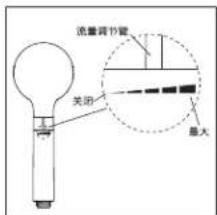 PHILIPS ASH1512 - 流量调节 - 1