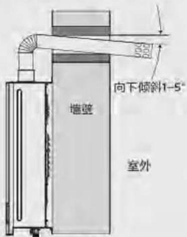 PHILIPS AWH6101 - 排烟管向后面的安装方法 - 1