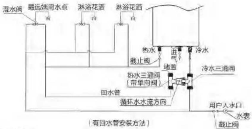PHILIPS AWH6101 - 水管的安装(图5) - 3
