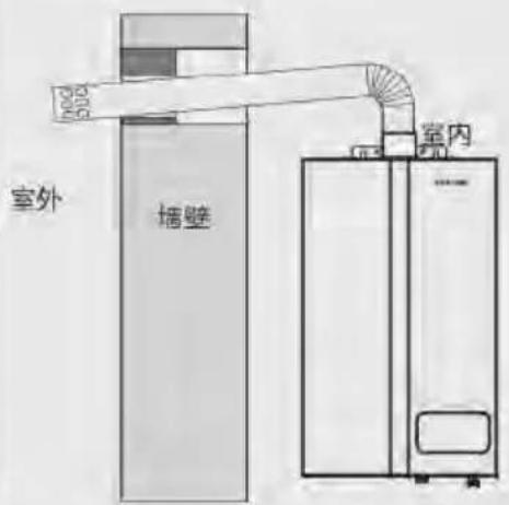 PHILIPS AWH6101 - 排烟管向侧面的安装方法 - 1