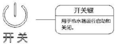 PHILIPS AWH6201 - 按键功能说明 - 2