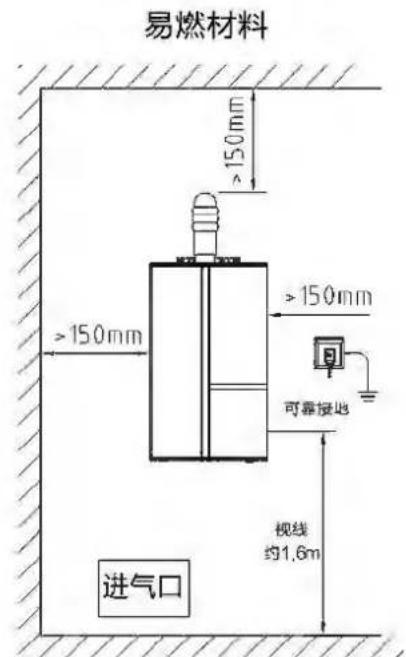 PHILIPS AWH6201 - 安装注意事项 - 2