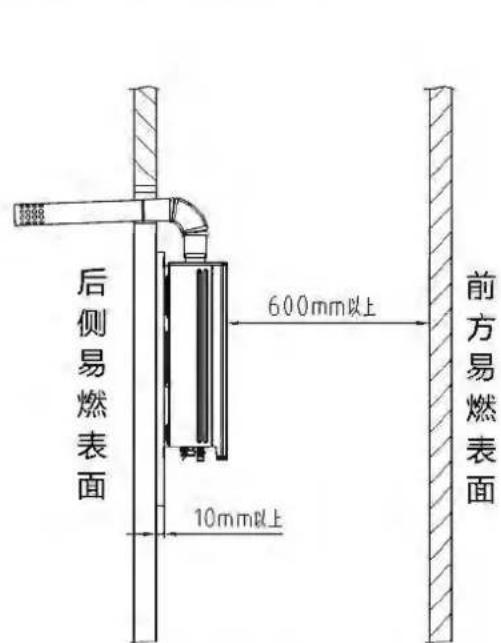 PHILIPS AWH6201 - 安装注意事项 - 1