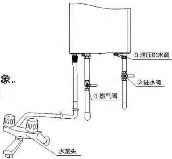 PHILIPS AWH6201 - 九、日常检查及保养 - 2