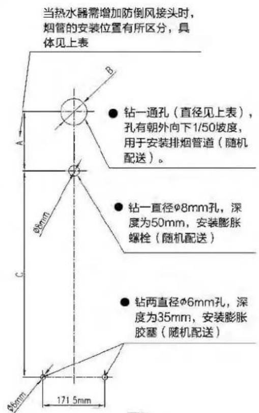 PHILIPS AWH6201 - 燃气配管的安装 (图6) - 1