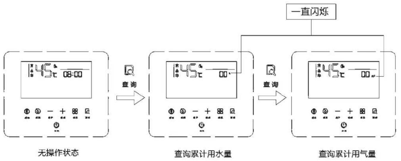 PHILIPS AWH6201 - 功能键查询功能操作方法 - 1