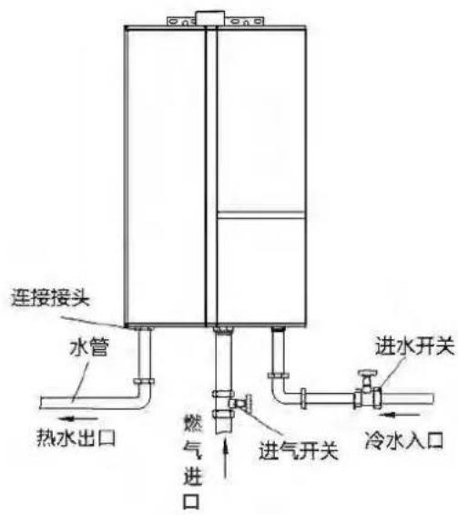 PHILIPS AWH6201 - 燃气配管的安装 (图6) - 2