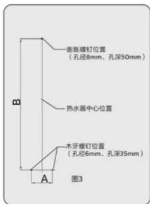 PHILIPS AWH5522 - 热水器的安装 - 3