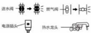 PHILIPS AWH5522 - 燃气安全注意事项 - 1