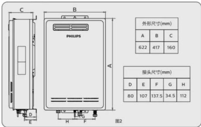 PHILIPS AWH5522 - 防冻注意事项 - 2