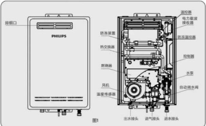 PHILIPS AWH5522 - 防冻注意事项 - 1