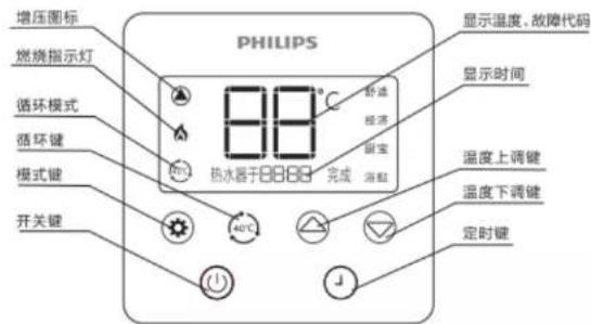 PHILIPS AWH5522 - 1、开热水器 - 1