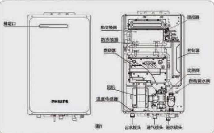 PHILIPS AWH5521 - 维护及保养 - 1