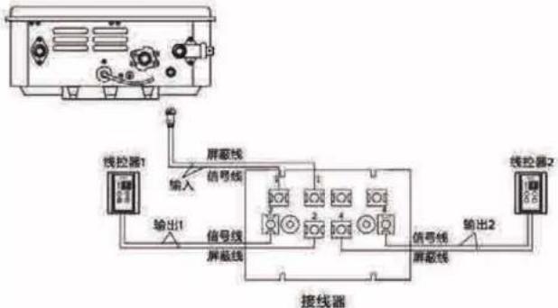 PHILIPS AWH5521 - 安装及使用 - 1