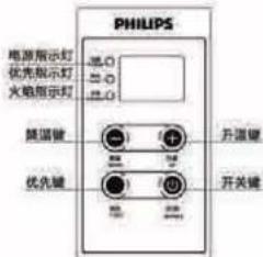 PHILIPS AWH5521 - 操作面板 - 1
