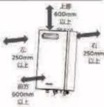 PHILIPS AWH5521 - 安装前注意事项 - 6