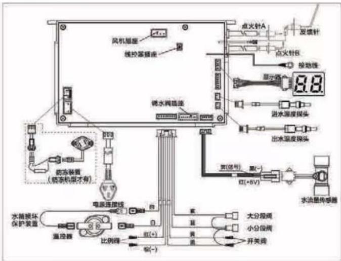 PHILIPS AWH5521 - 用户必读 - 1