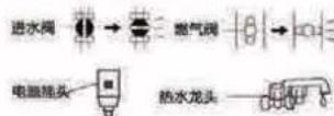 PHILIPS AWH5521 - 燃气安全注意事项 - 5