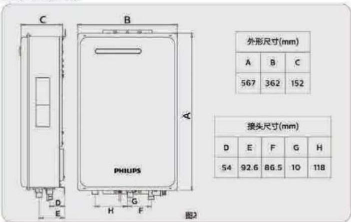 PHILIPS AWH5521 - 维护及保养 - 2