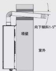 PHILIPS AWH5211 - 安装及使用 - 2