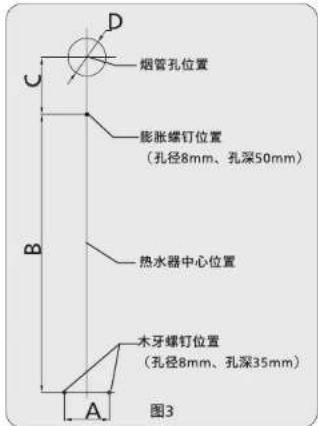 PHILIPS AWH5211 - 燃气热水器的主体安装 - 1