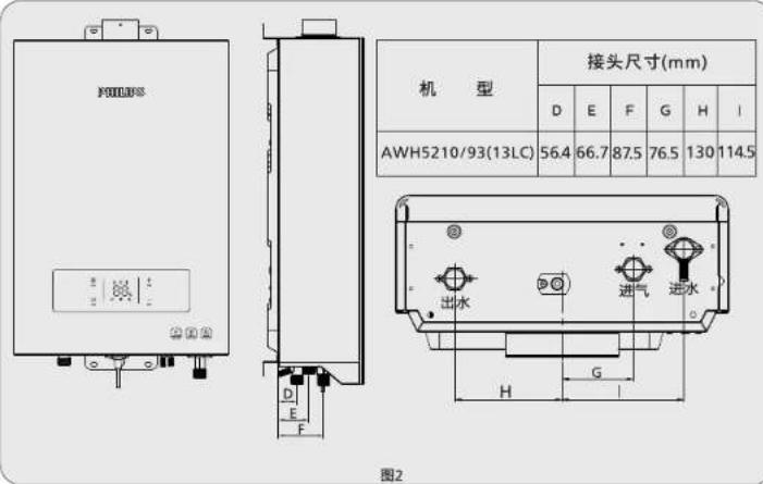 PHILIPS AWH5211 - 安装及使用 - 2