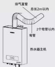 PHILIPS AWH5210 - 安装及使用 - 3