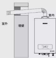 PHILIPS AWH5210 - 安装及使用 - 1