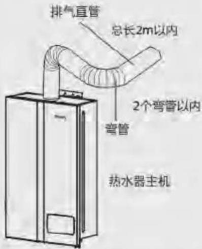 PHILIPS AWH6100 - 安装及使用 - 3