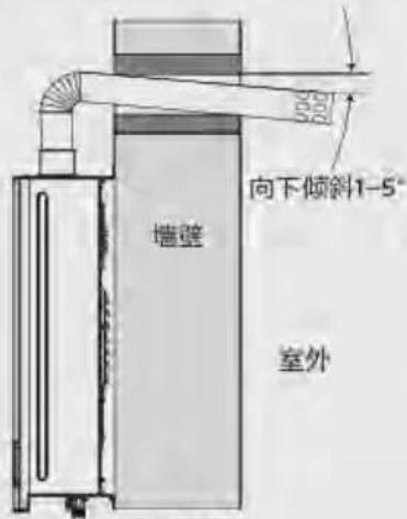 PHILIPS AWH6100 - 安装及使用 - 2