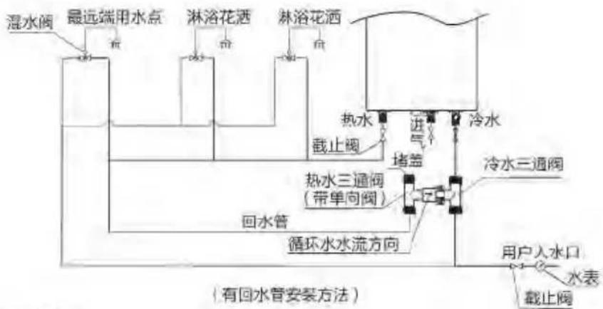 PHILIPS AWH6100 - 安装及使用 - 1