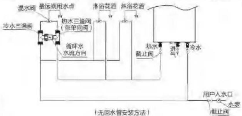 PHILIPS AWH6100 - ●无回水管安装示意图 - 1