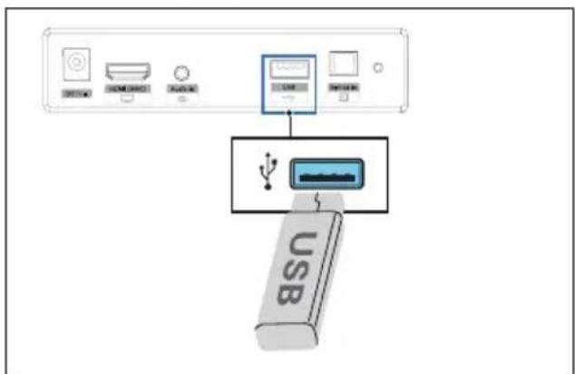 PHILIPS TAB4208 - Fonctionnement USB - 1