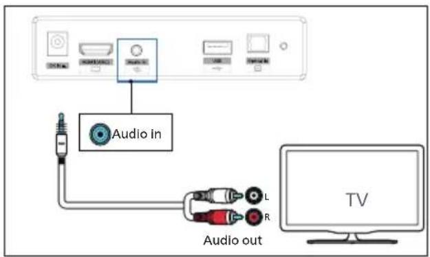 PHILIPS TAB4208 - Avec un câble audio RCA de 3,5 mm - 1