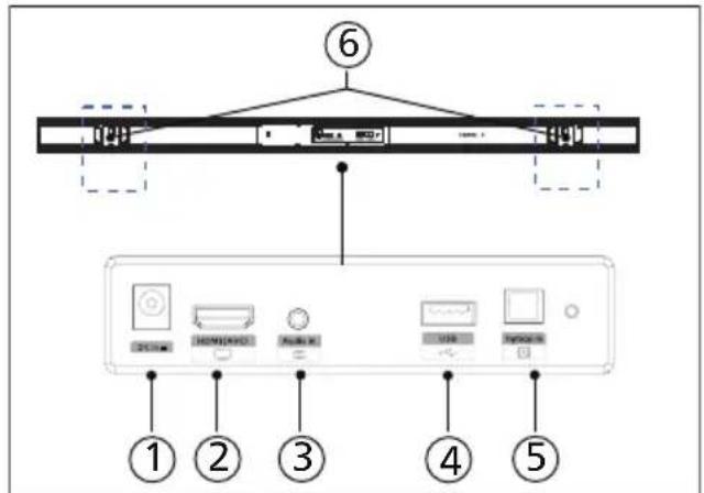 PHILIPS TAB4208 - Connecteurs - 1