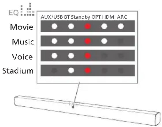 PHILIPS TAB4208 - Sélection de l'effet Égaliseur (EQ) - 1