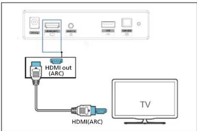 PHILIPS TAB4208 - Connexion via HDMI ARC - 1