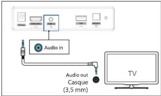 PHILIPS TAB4208 - Avec un câble audio de 3,5 mm - 1
