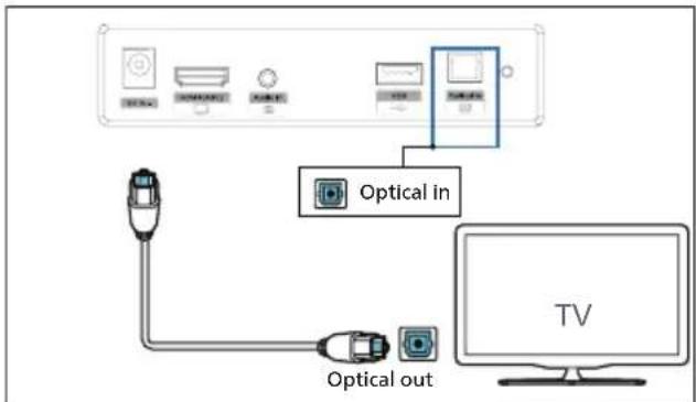 PHILIPS TAB4208 - Connexion via l'optique - 1