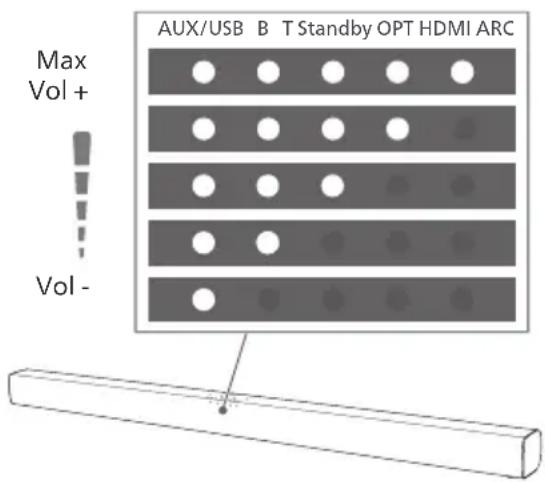 PHILIPS TAB4208 - Réglage du volume - 1