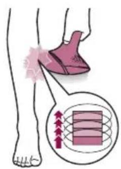 PHILIPS Lumea BRI977 - Deux modes de traitement : Positionner-flasher et glisser-flasher - 2