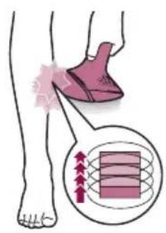 PHILIPS Lumea BRI977 - Two treatment modes: Stamp &amp; Flash and Slide &amp; Flash - 2