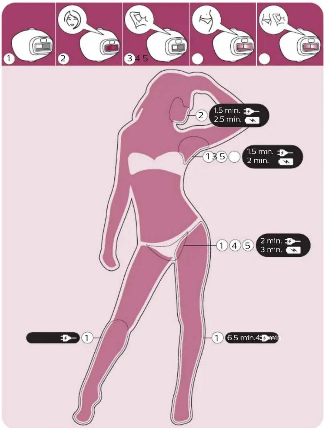 PHILIPS Lumea BRI977 - Treatment time per area - 1