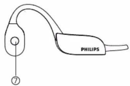 PHILIPS TAN5609 - 无线蓝牙耳机概述 - 4