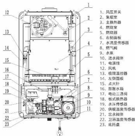 PHILIPS AWH7305 - 产品特点介绍 - 1