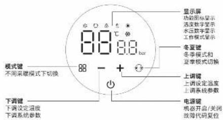 PHILIPS AWH7306 - 产品特点介绍 - 3