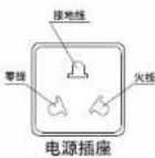 PHILIPS AWH5308 - 安装及使用 - 1