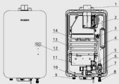 PHILIPS AWH5308 - 安装及使用 - 1