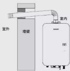 PHILIPS AWH5308 - 安装及使用 - 1
